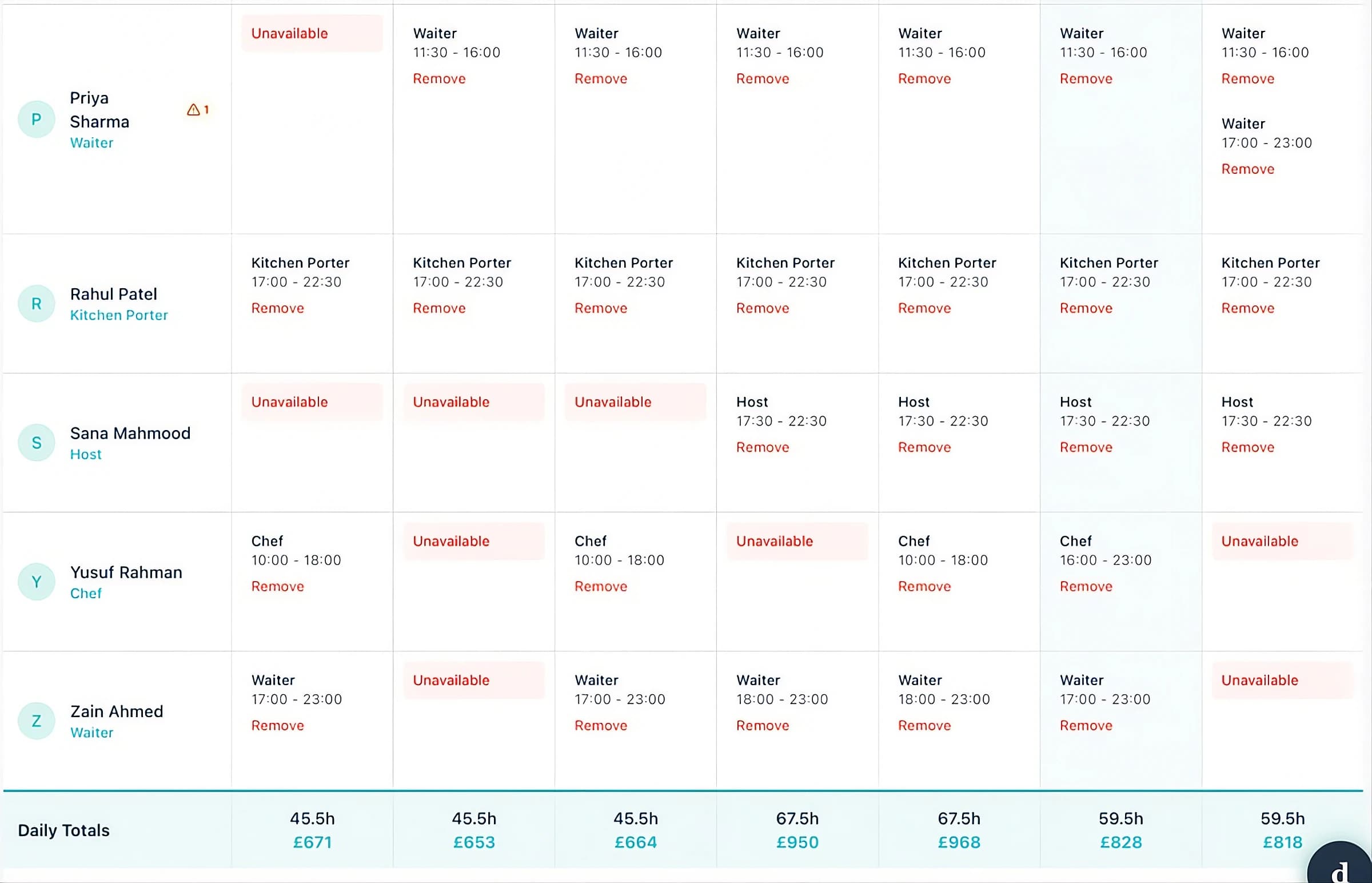 Dacy rota showing a week of shifts by staff member with daily hours and wage totals